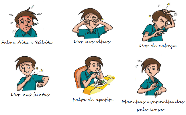 Ilustrações dos principais sintomas da dengue, incluindo febre alta, dor nos olhos, dor de cabeça, dor nas juntas, falta de apetite e manchas avermelhadas pelo corpo.